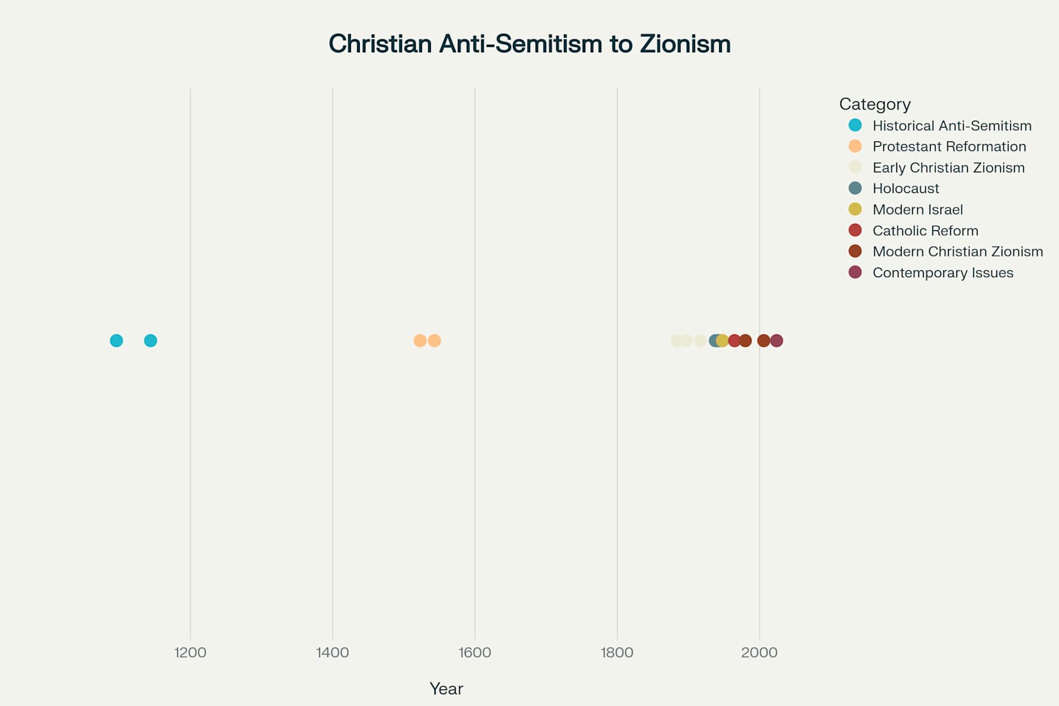 Từ Công Cụ Trở Thành Ông Chủ: Mối Quan Hệ Phức Tạp Giữa Thần Học Báo Thù và Chính Trị Trong Lịch Sử Kitô-Do Thái